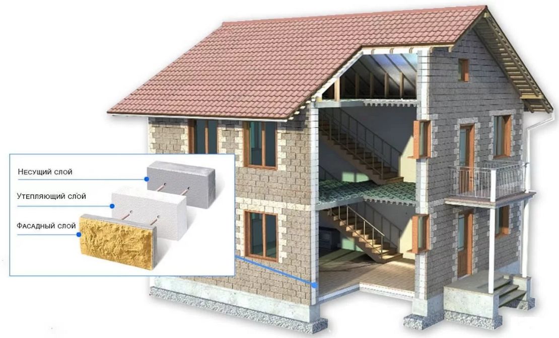 Какой пеноблок лучше для строительства двухэтажного дома:  .