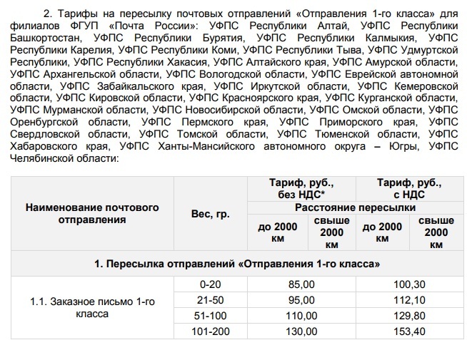 Состав с далекой пересылки. Тарифы на почтовые отправления. Тарифы заказных писем.