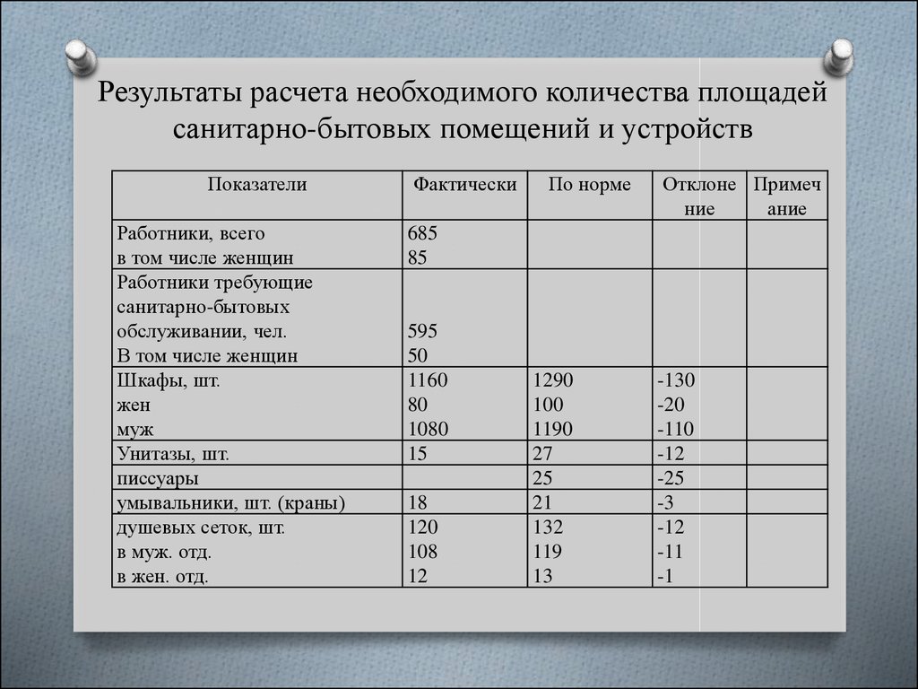 На что должны быть рассчитаны детские проекты