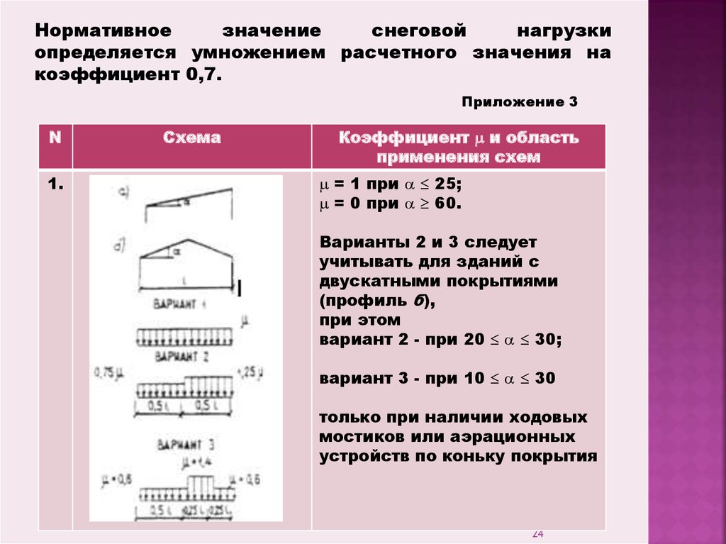 Полный расчет