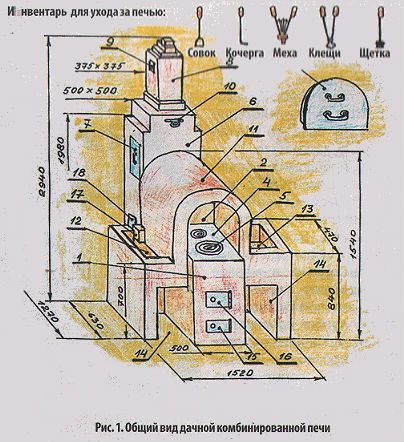Схема конструкция русской печи