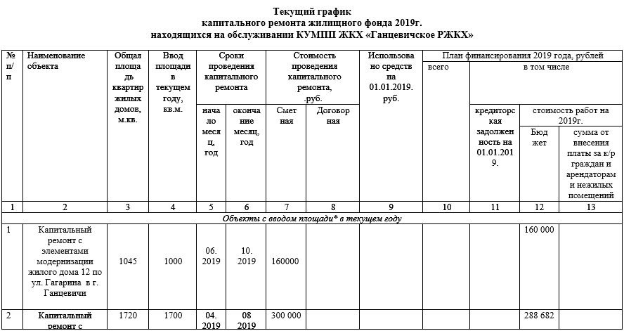 План ремонта мебели и инвентаря