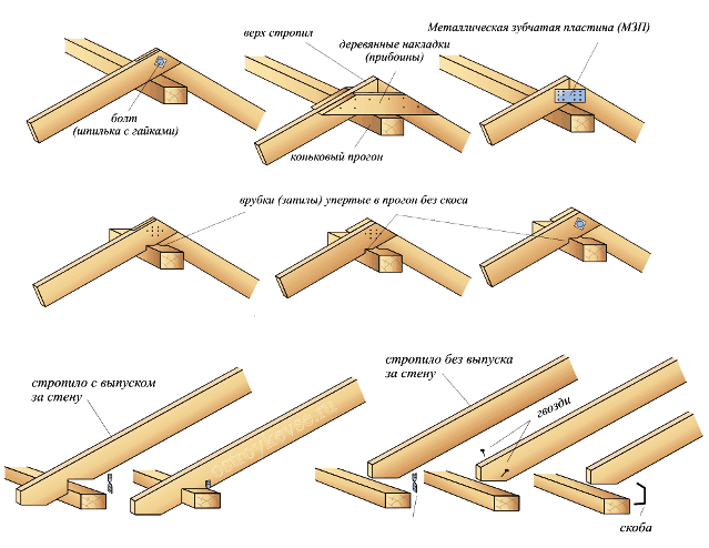 Лаги для крыши: разновидности, особенности для разных крыш