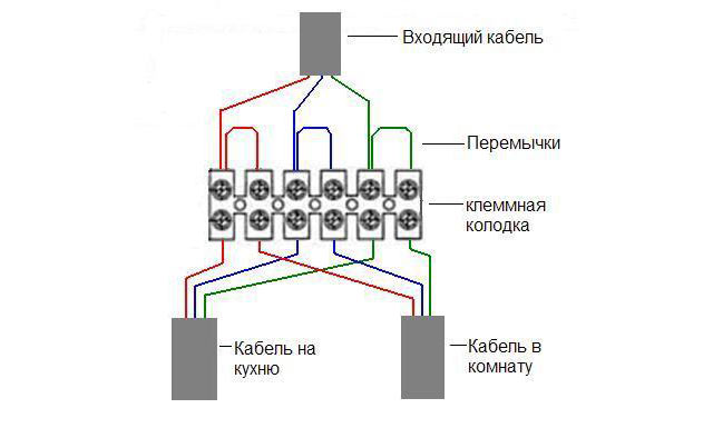 Распаячная коробка на схеме