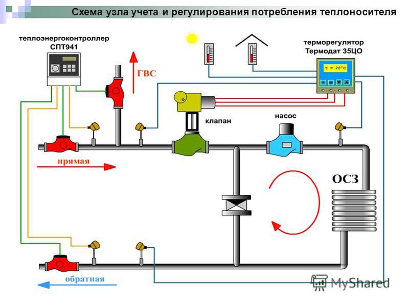 Теплоузел многоквартирного дома схема