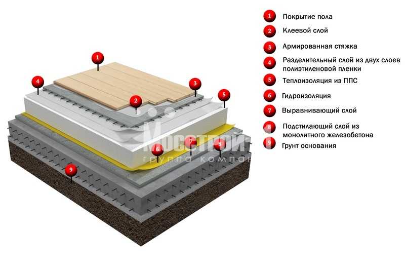 Пенополистирол под стяжку пола: Стяжка пола из полистиролбетона .