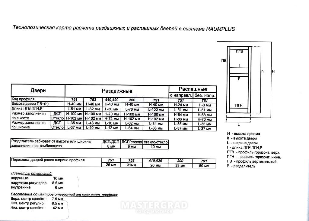 Технологическая карта калькулятор