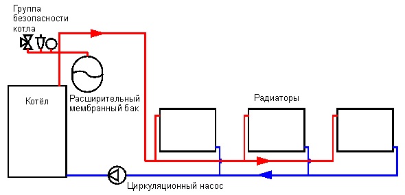 Ленинградская схема отопления