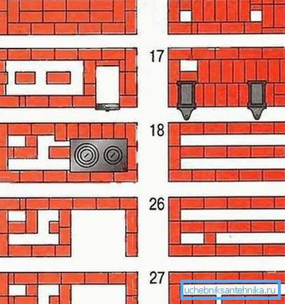 Как сложить дымоход из кирпича своими руками: как выложить трубу для .