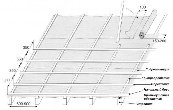 Лаги для крыши: разновидности, особенности для разных крыш