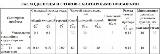 Приложение 2