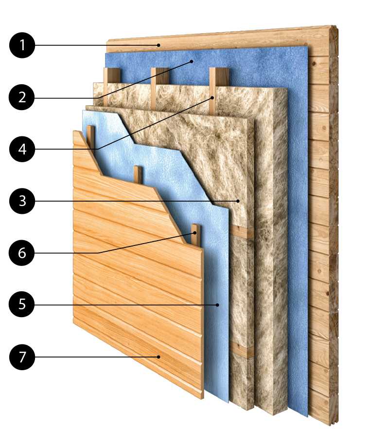 Пирог утепления стен деревянного дома снаружи