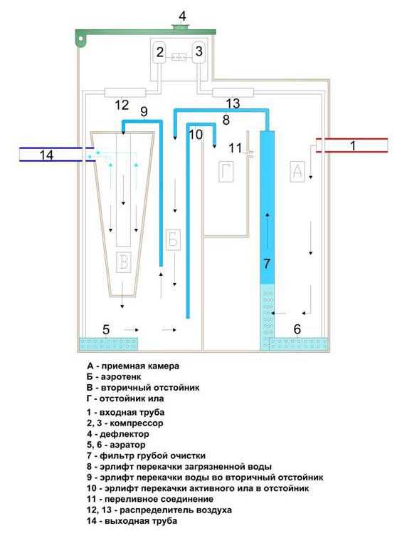  устроен септик топас: Устройство Топас, схема, принцип работы .