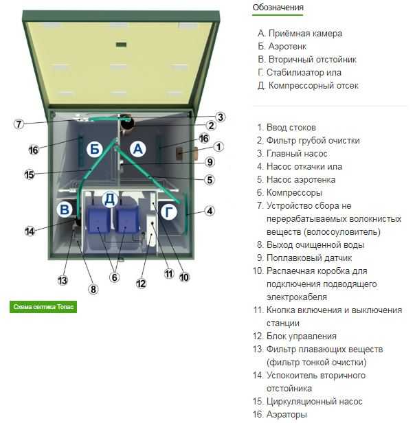 Септик топас принцип работы и устройство схема