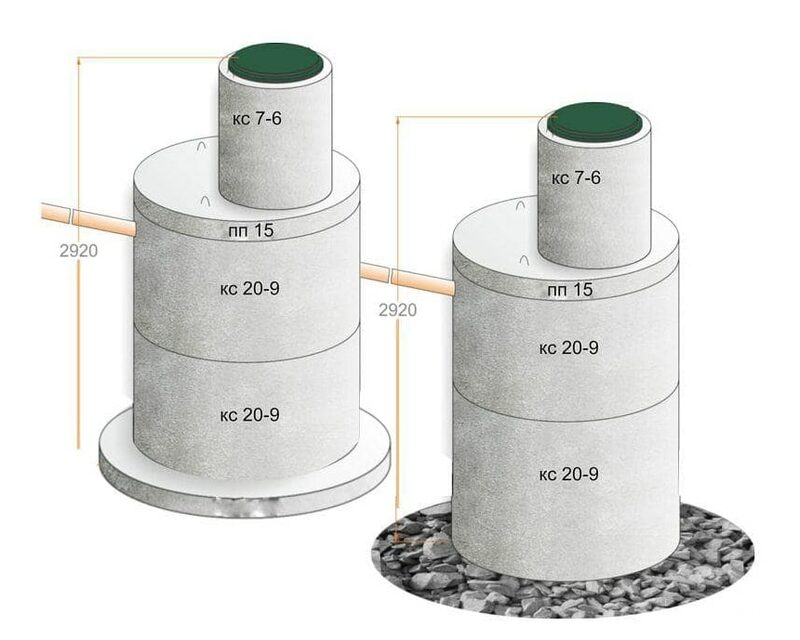 Конструкция септика из бетонных колец:  из бетонных колец: схема .