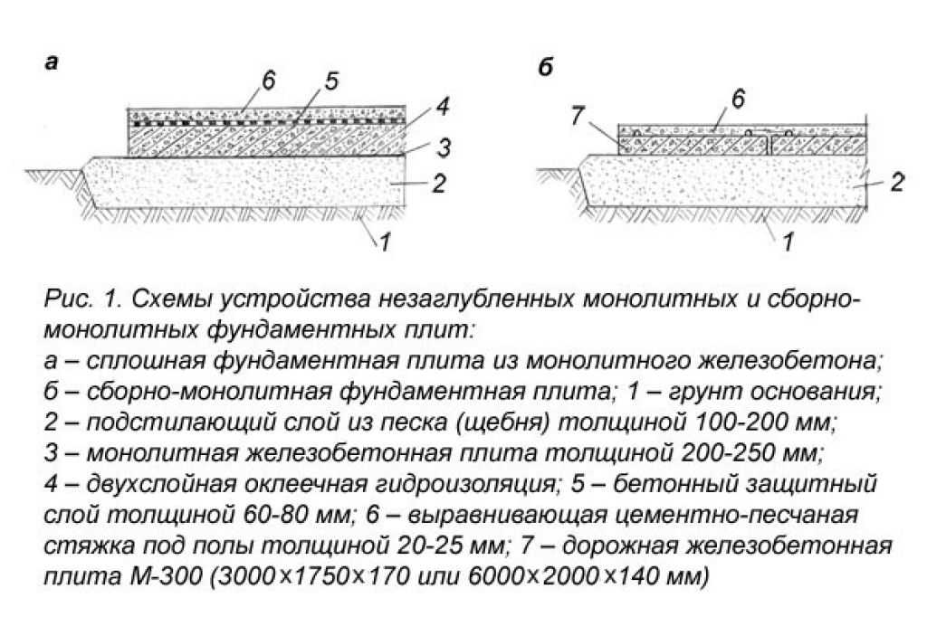 Устройство подстилающего слоя из песка технологическая карта