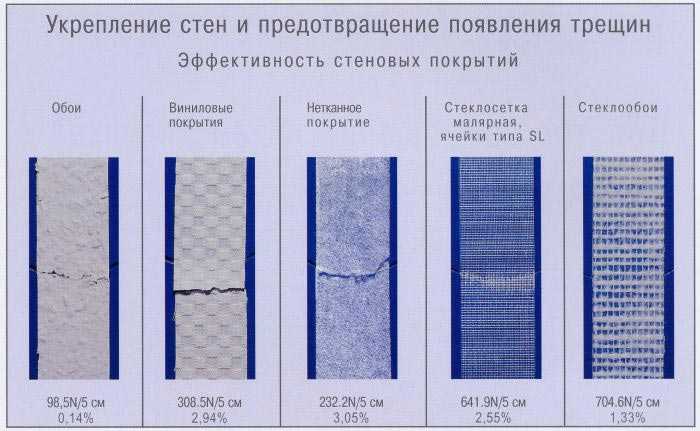 Обои по плотности подразделяются на