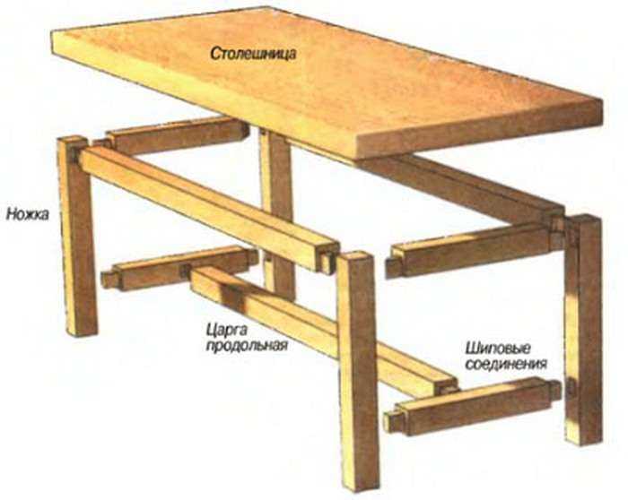 Стол со скамейками для дачи своими руками чертежи из дерева