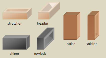 Six type of Brick Positions