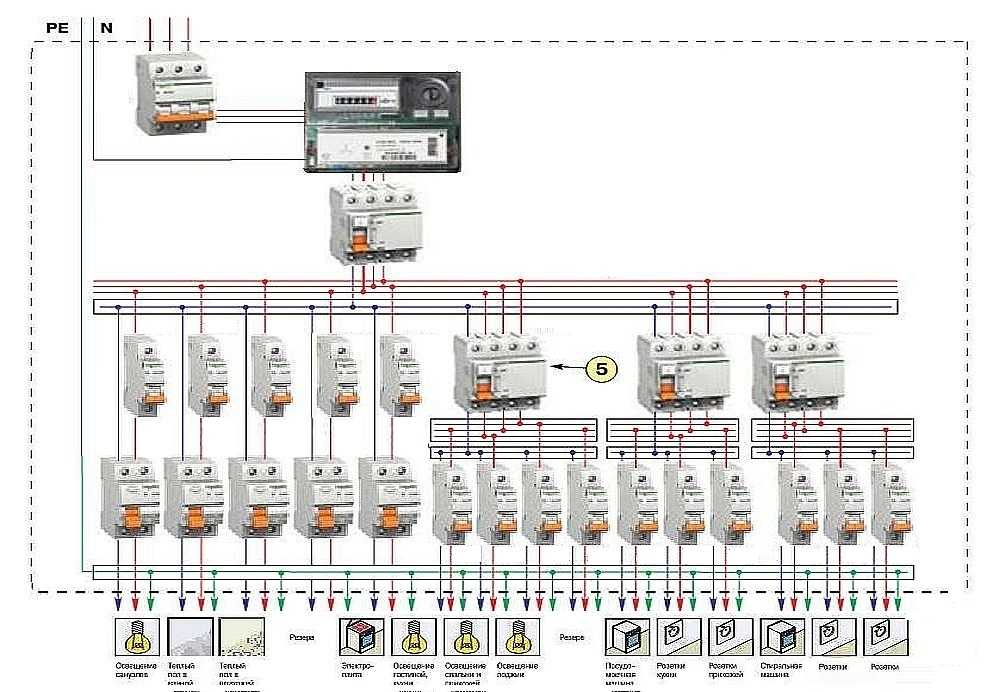 Схема щита для частного дома