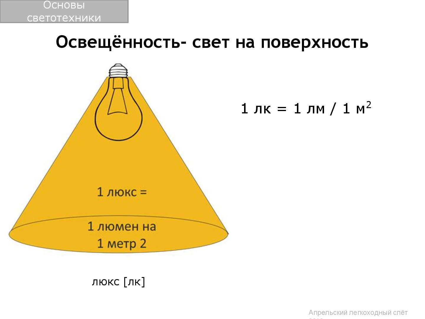 Файлы для расчета освещенности как называется