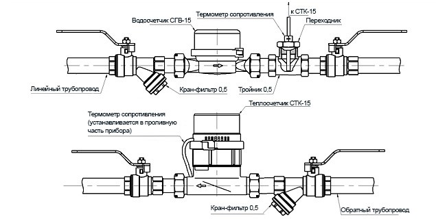 Схема монтажа водяного счетчика