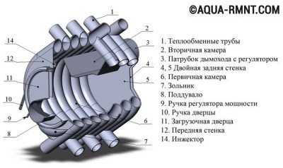 Печь-булерьян своими руками