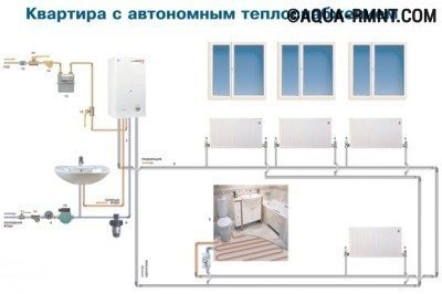 Расчет системы индивидуального отопления