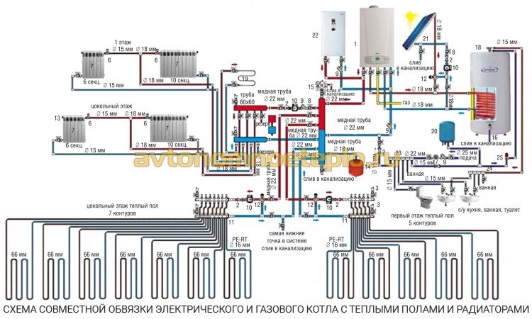 схема совместной обвязки системы отопления с теплыми полами и радиаторами от электрокотла и газового котла
