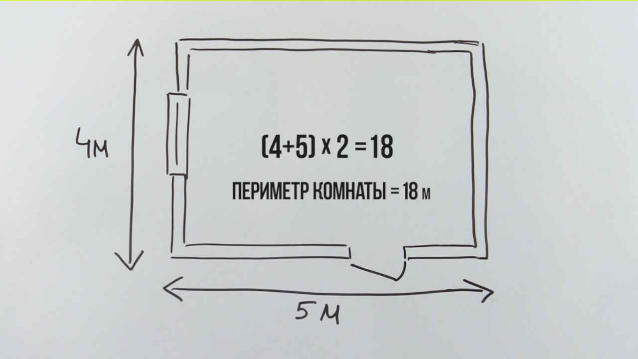 Периметр пола. Периметр комнаты. Как высчитать периметр комнаты. Как рассчитать квадратный метр. Периметр и площадь комнаты.