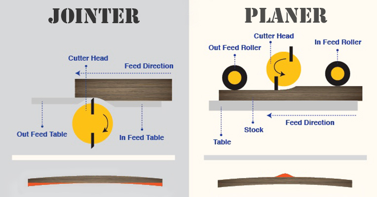 Which is best: jointer or planer