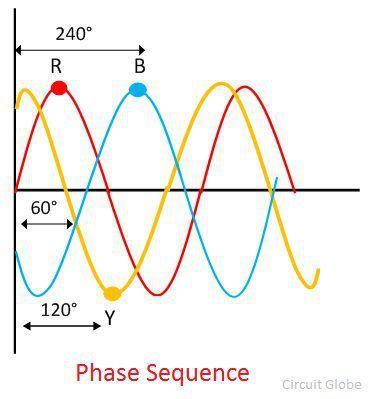 phase-sequence-image