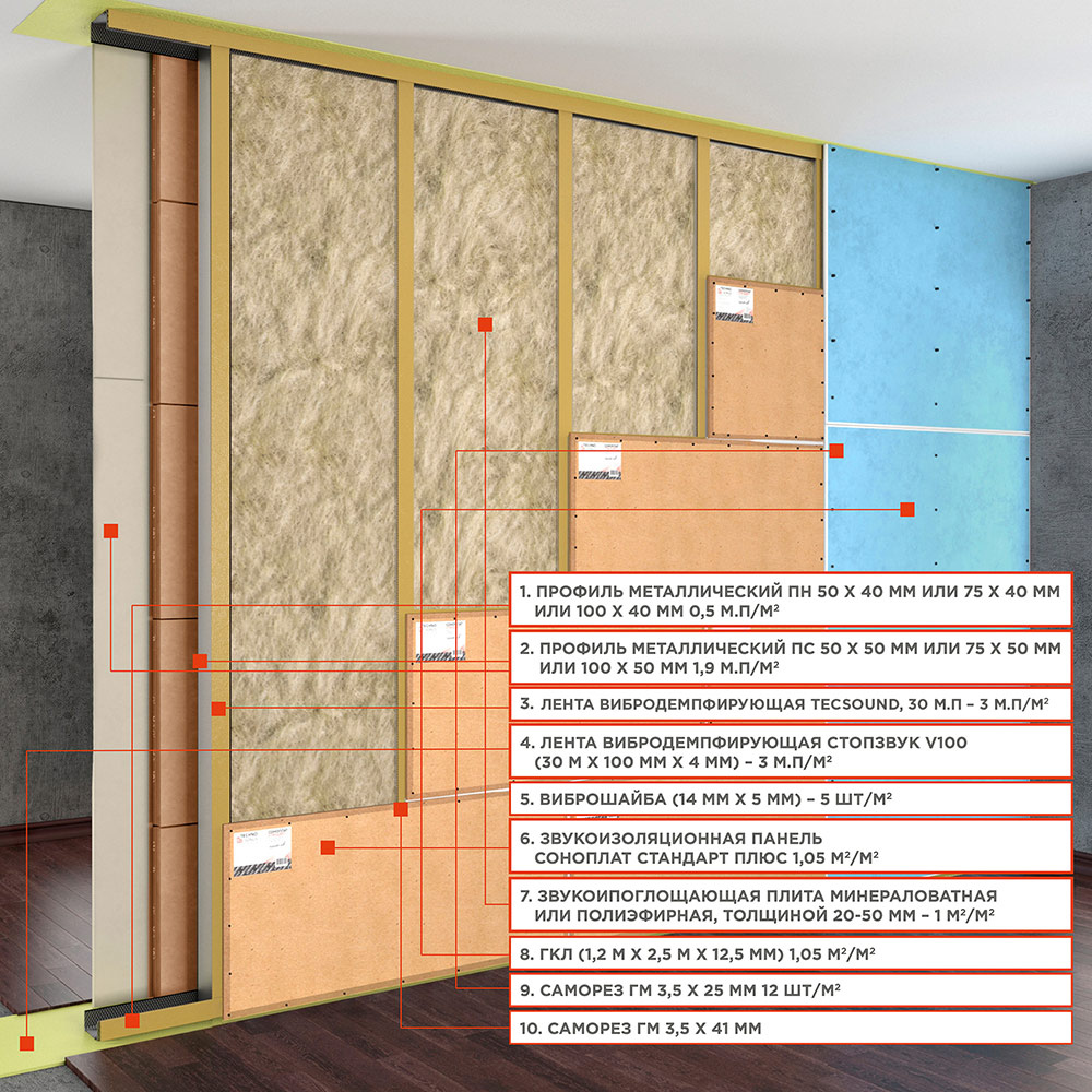  звукоизоляция для стен в квартире: современные материалы в .