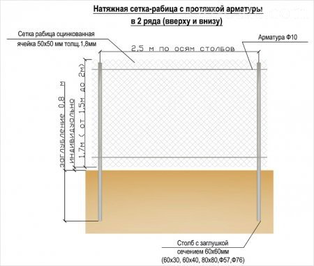 Чертеж забора с арматурой