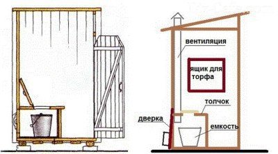 Пудр-клозет