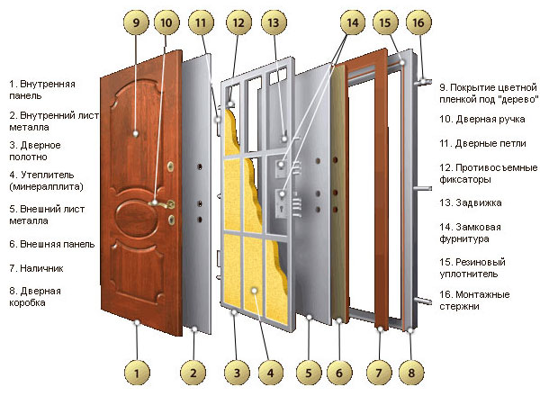 Схема разобранной металлической двери