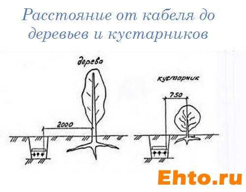 подземный-ввод-электропитания-в-дом -4