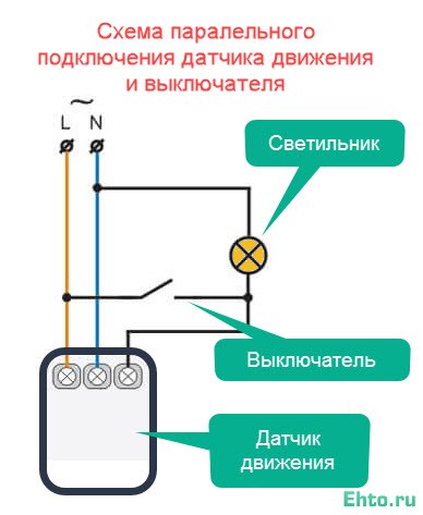 Радиус действия датчика движения