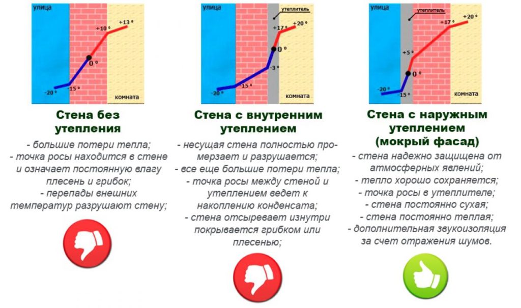 точка росы в утеплителе