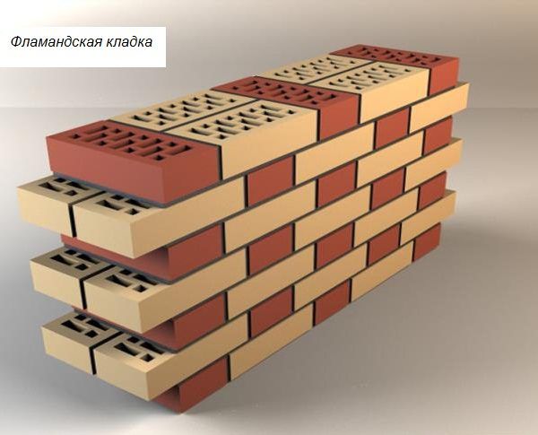 Стоит отметить, что существуют и другие системы перевязки швов кирпичной кладки, каждая со своими преимуществами и недостатками. На изображении, к примеру, показана схема, получившая название «фламандской»