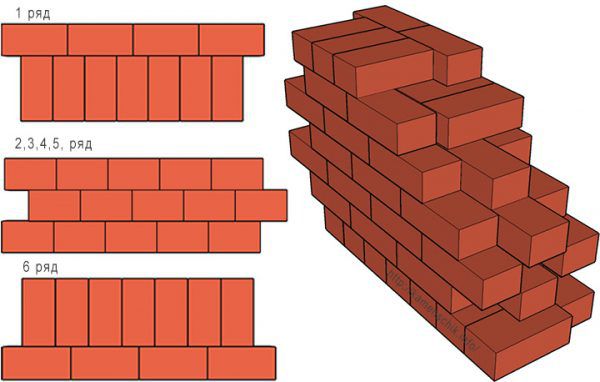 Многорядная перевязка швов в кладке на полтора кирпича
