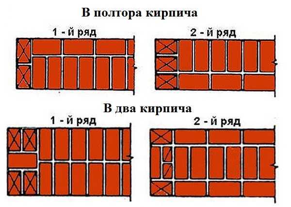 Схема однорядной перевязки швов для кладки в полтора и два кирпича