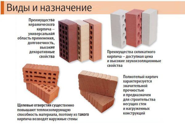 Виды и назначение кирпичей