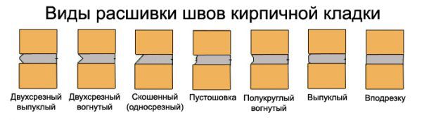 Виды расшивки швов кирпичной кладки