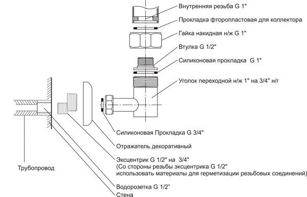 водяной полотенцесушитель боковое подключение