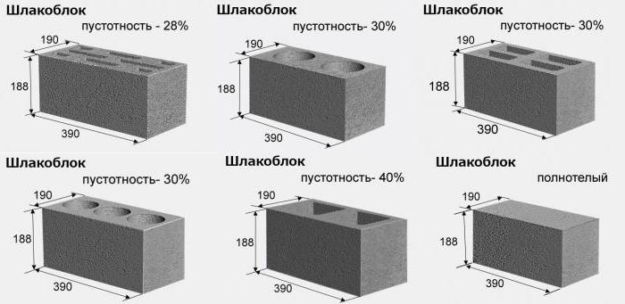 Пропорции раствора для шлакоблока