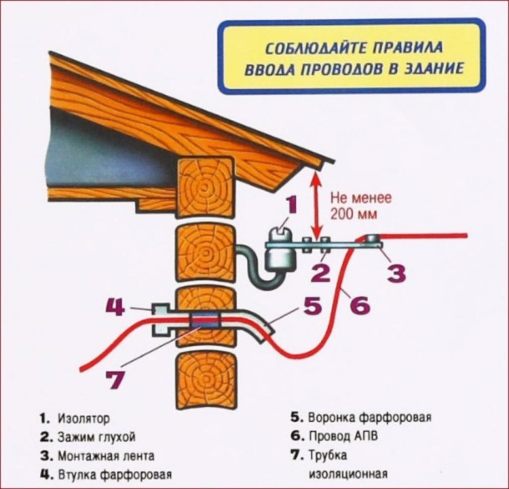 Правила ввода электричества в деревянный дом