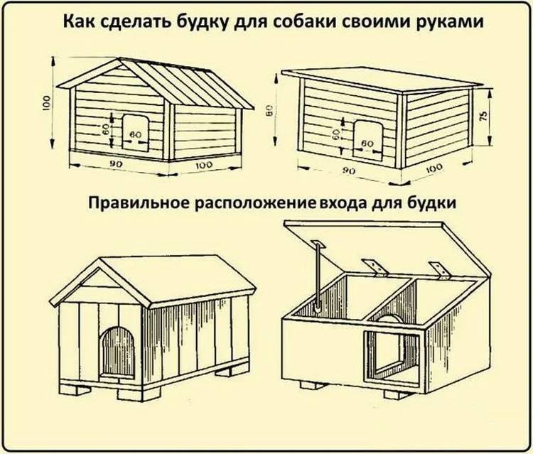 Будка для собаки чертеж с размерами для дворняжки