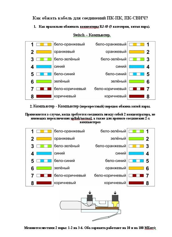 На какое расстояние можно протянуть витую пару для интернета без потерь