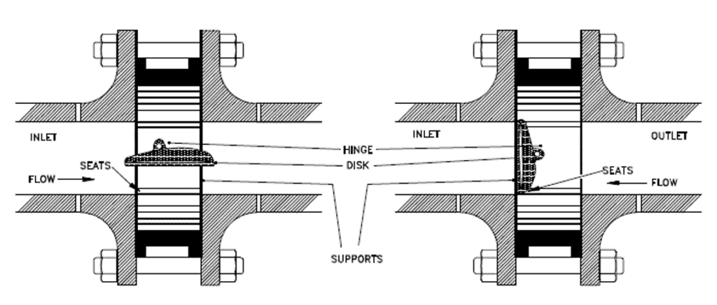 Tilting disk Check Valve